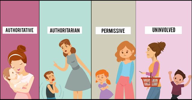 Types Of Parenting Styles And Their Effects On Children
